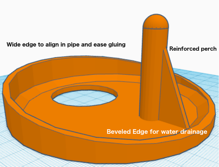 Simple DIY PVC Pipe Birdhouse Garble