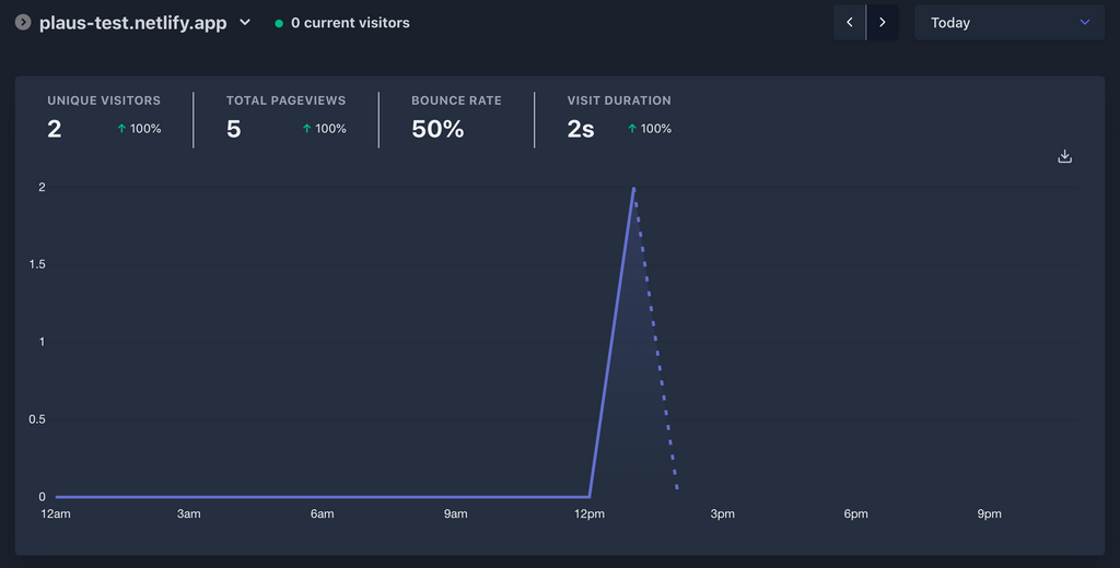 Using Cloudflare to increase analytics accuracy - Garble